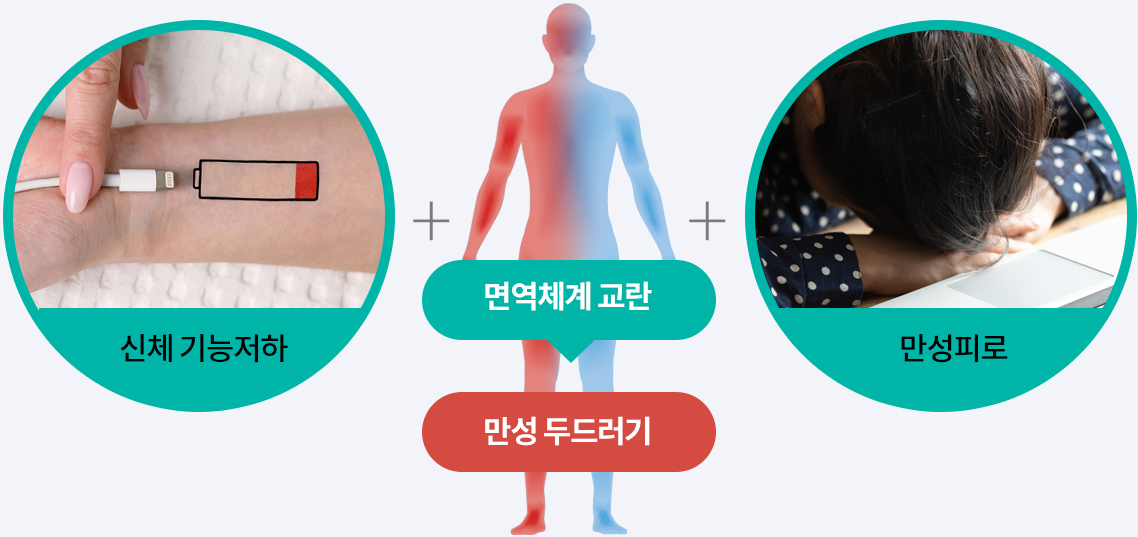 원인별 두드러기 치료